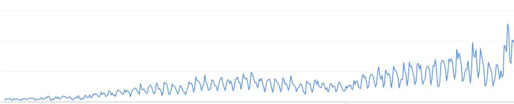 Gráfico visitas