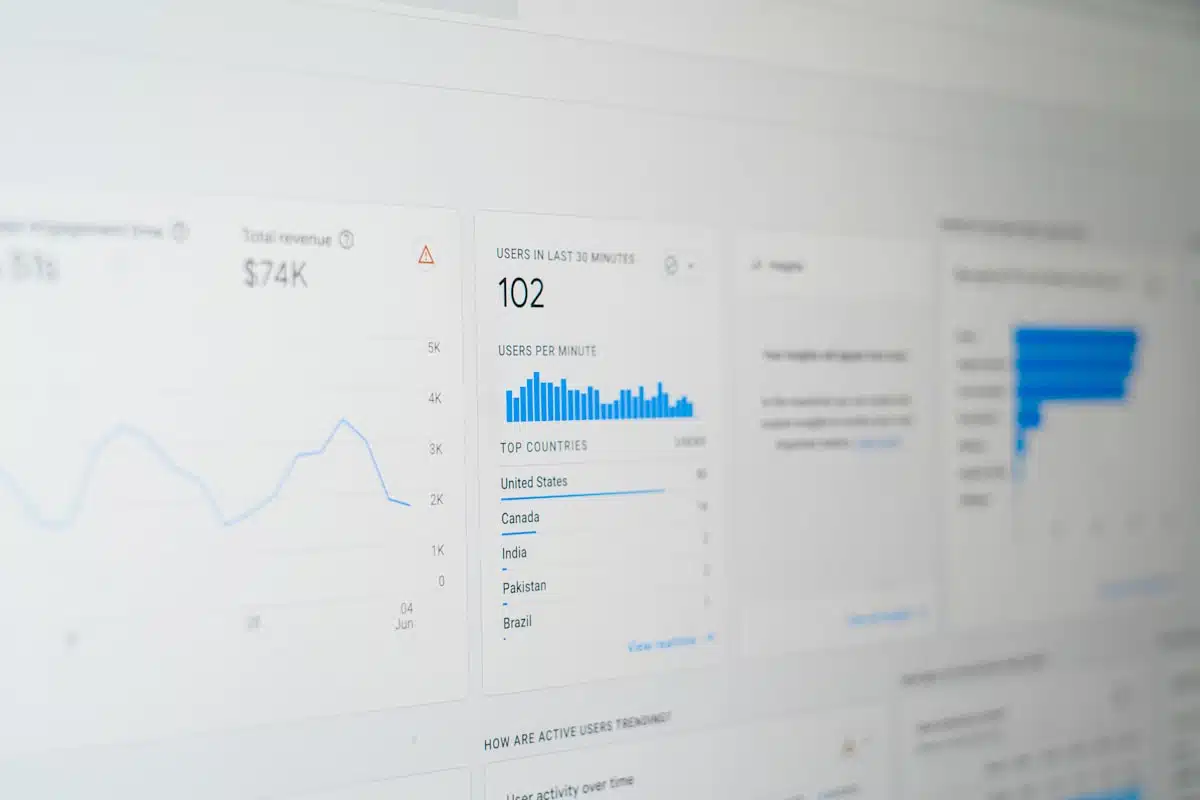 Panel de control SEO unificado mostrando métricas de Google Search Console y Analytics