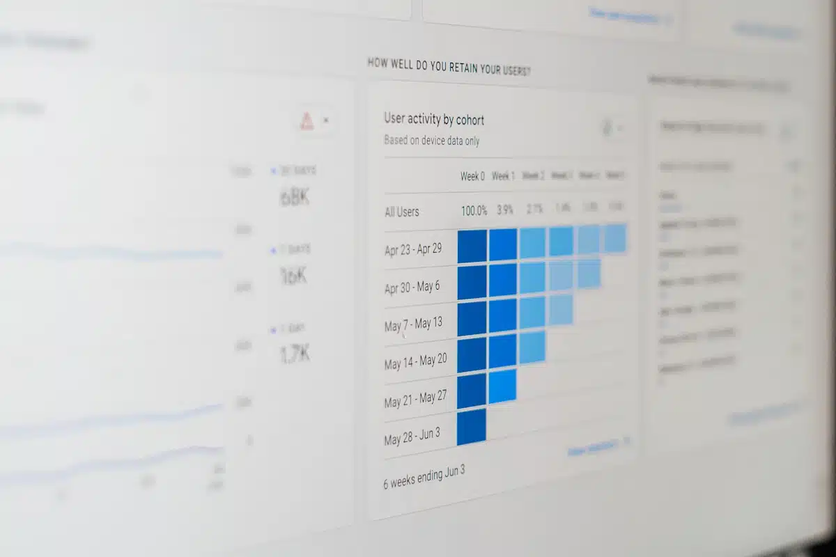 Herramientas de análisis SEO integradas en un dashboard de Looker Studio