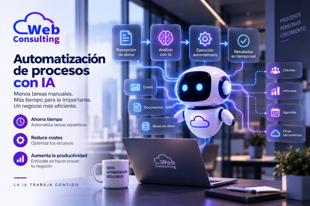 Automatización de procesos con IA: emails, documentos y bases de datos conectados con clientes, informes y agendas
