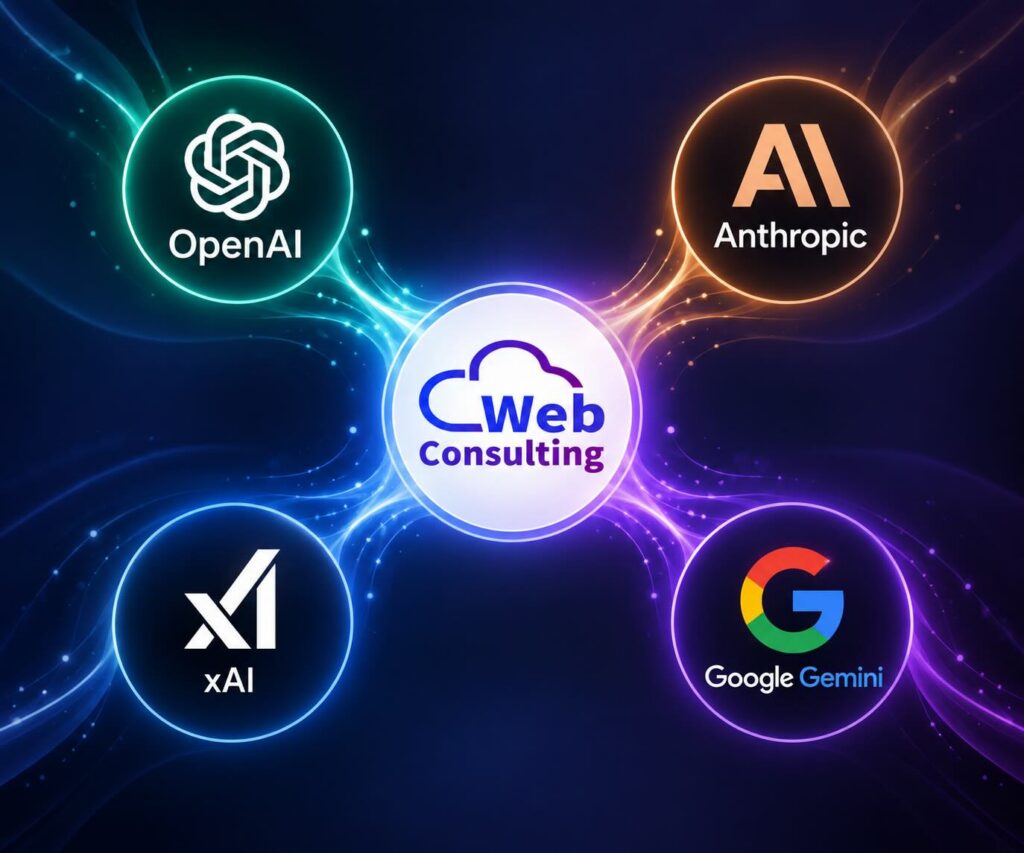 Consultoría de inteligencia artificial: Web Consulting conectado con OpenAI, Anthropic, xAI y Google Gemini